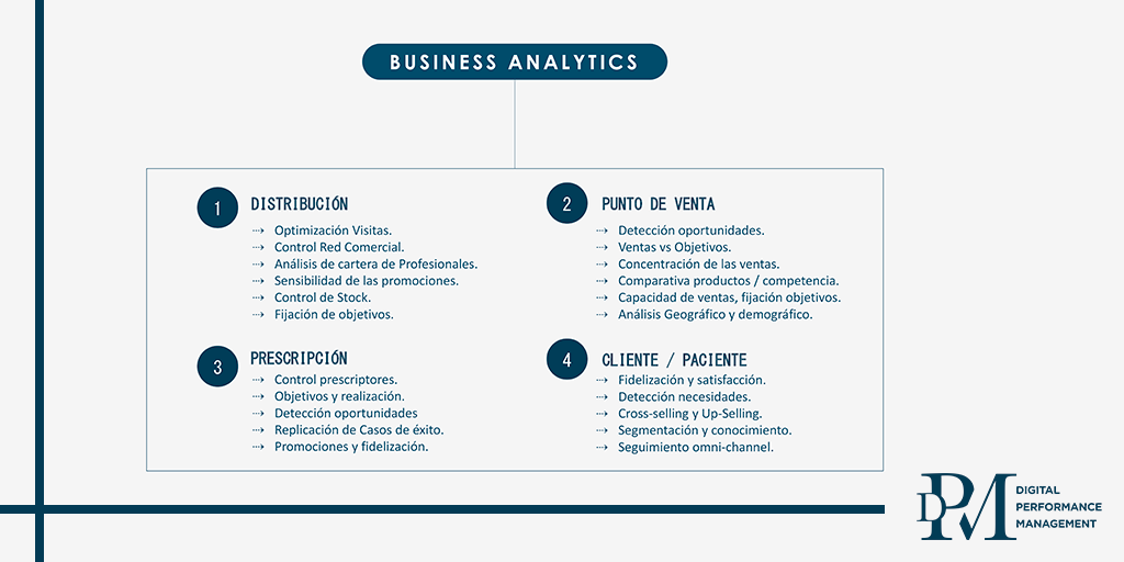 Business analytics para el sector farmacéutico